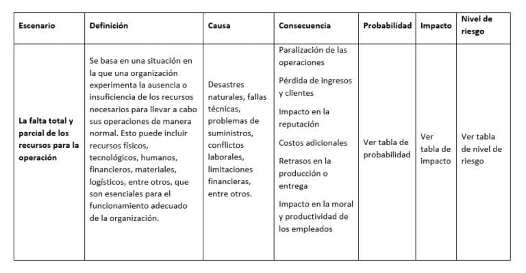 Continuidad Empresarial La Importancia De Ria Parte I