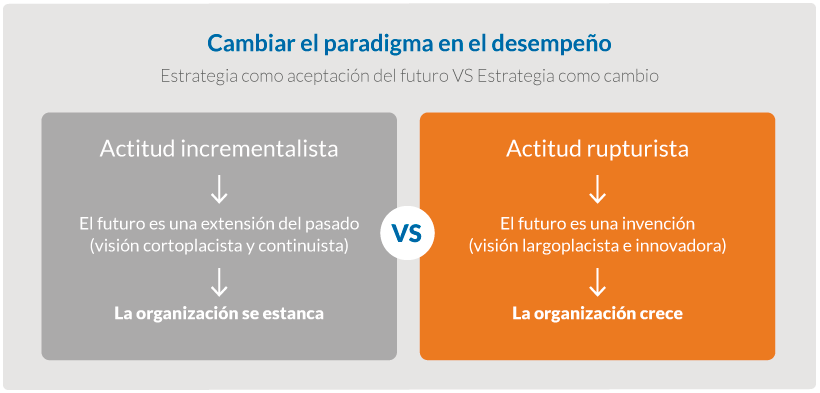 grafico-paradigma-desempeno