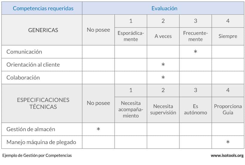 gestion-competencias