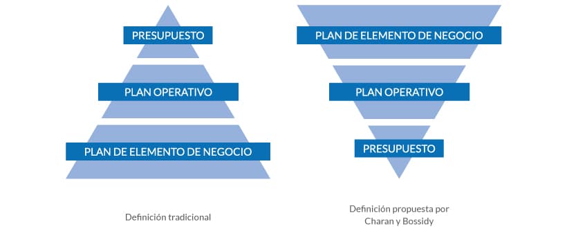 ejecucion-de-la-estrategia