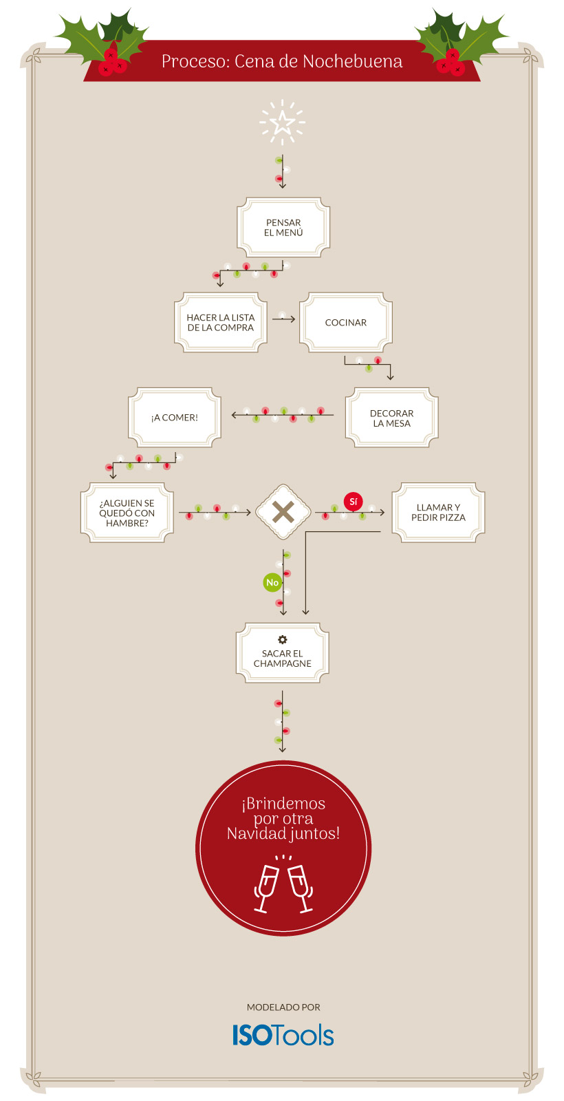 Proceso: Cena de Nochebuena ISOTools