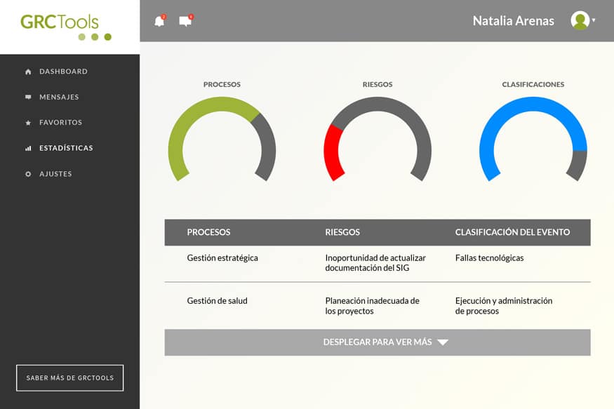 Estandarización y Coherencia en las Medidas