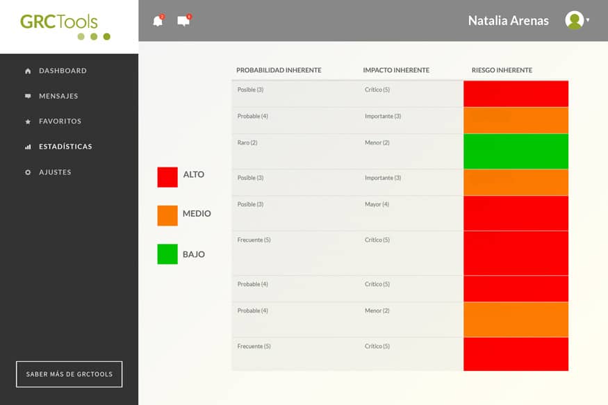 Prevención y Alertas Específicas