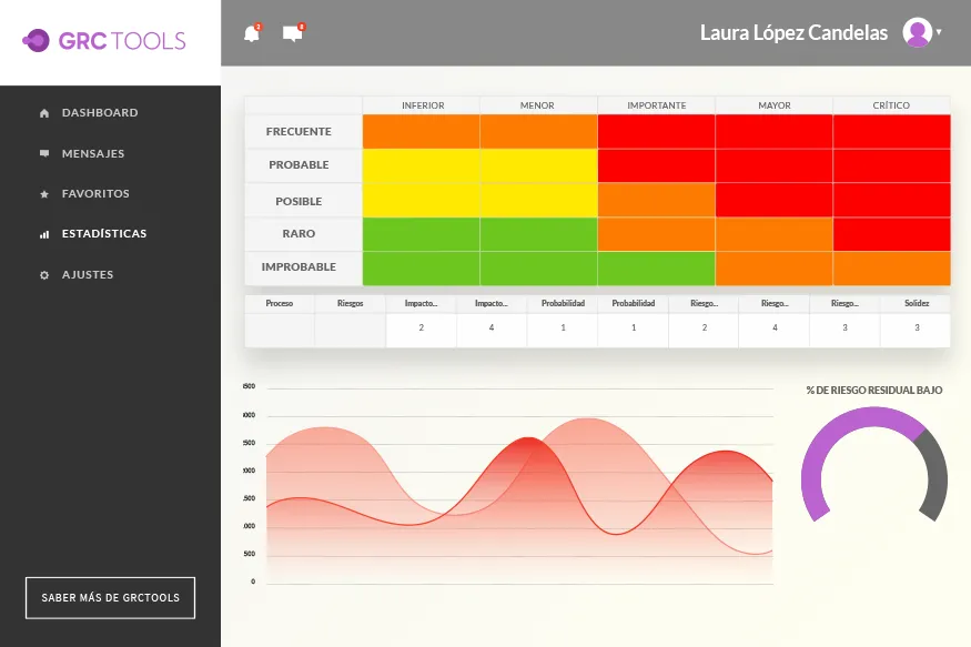 ERM Control de procesos ERM Control de procesos