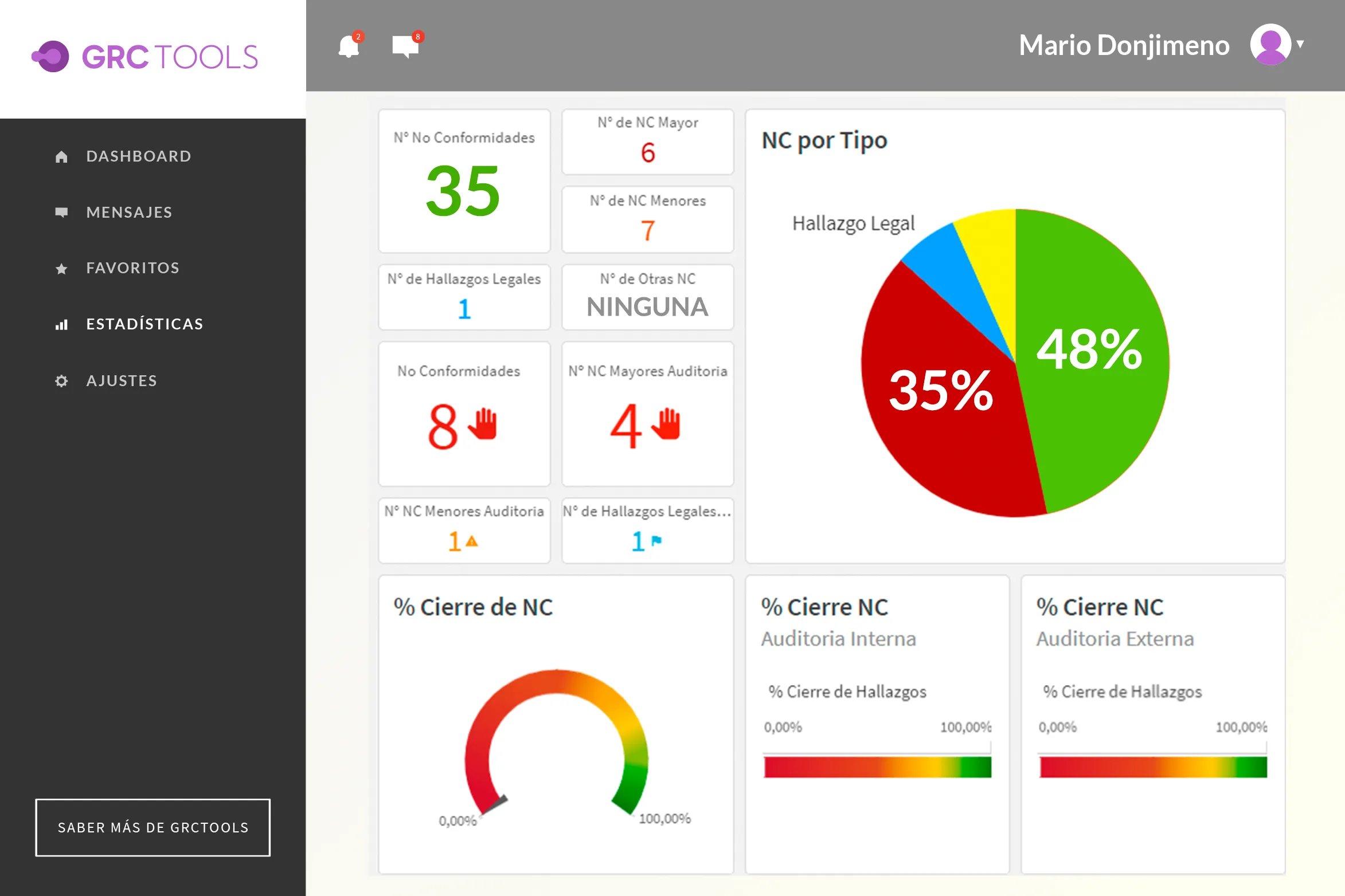 Precisión y Efectividad en el Control Interno