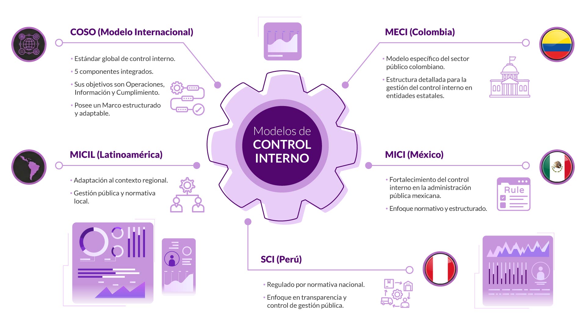 GRCTools Modelo de Control Interno