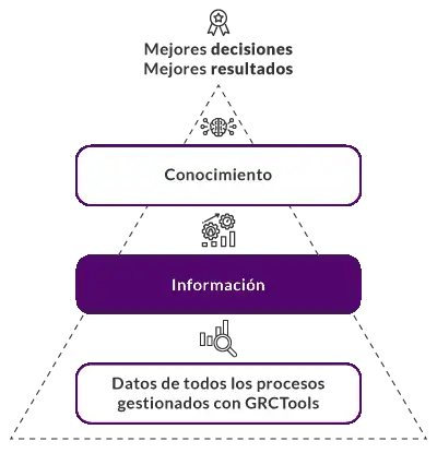 Pirámide GRCTools