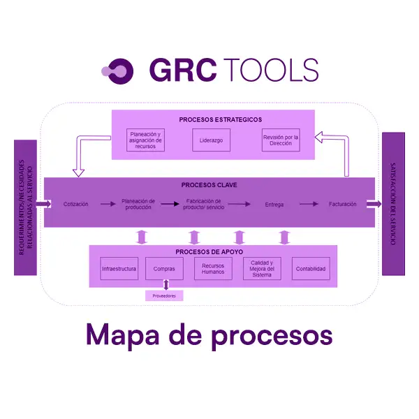 Mapa de procesos